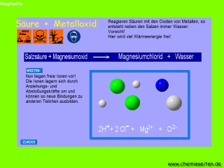 Lernsoftware Salze – Chemieseiten.de